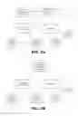 Fig. 03 - Creating an Advertisement Strategy