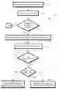 Fig. 01 - Caching geolocated offers