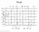 Fig. 43 - Display device