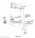 Fig. 19 - Digital assistant services based on device capabilities