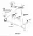 Fig. 37 - Digital assistant services based on device capabilities