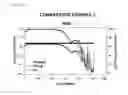 Fig. 06 - Tube structure having metal on inner surface thereof