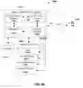 Fig. 72 - Methods and apparatus for controllable coupling of an electromagnetic wave