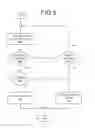 Fig. 07 - Crypto-erasure resilient to network outage