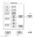 Fig. 08 - Home automation system including shareable capacity determining hub devices and related methods