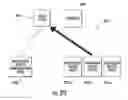 Fig. 34 - Home automation system including shareable capacity determining hub devices and related methods