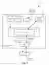 Fig. 06 - Methods and systems to offload overlay network packet encapsulation to hardware