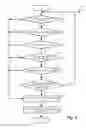 Fig. 07 - Methods and systems to offload overlay network packet encapsulation to hardware