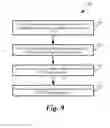 Fig. 10 - Methods and systems to offload overlay network packet encapsulation to hardware