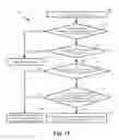 Fig. 16 - Methods and systems to offload overlay network packet encapsulation to hardware