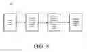Fig. 09 - Computer data system current row position query language construct and array processing query language constructs