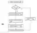 Fig. 01 - Apparatus and method for distributing three dimensional media content