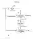 Fig. 33 - Image processing device and method for improving coding efficiency of quantization matrices