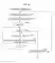 Fig. 41 - Image processing device and method for improving coding efficiency of quantization matrices