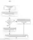 Fig. 01 - Trick mode operation with multiple video streams