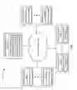 Fig. 02 - Systems and methods for unified presentation of synchronized on-demand, live, social or market content