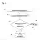 Fig. 08 - Cloud DVR system with retroactive recording