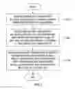 Fig. 06 - Method for providing ad-hoc broadcast service based on channel sharing and apparatus for the same