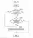 Fig. 13 - Communication apparatus, base station, and network apparatus