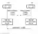 Fig. 01 - Vehicle and control method thereof