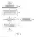 Fig. 04 - Scheme for communication and transmitting discovery signal in mobile communication system