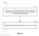 Fig. 15 - Measurement gap enhancements for BL/CE UEs