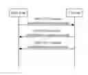 Fig. 01 - Common process implementation method, apparatus and system