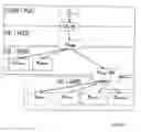 Fig. 03 - Communication system
