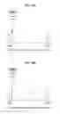 Fig. 09 - Method for establishing/releasing a MAC (Medium Access Control) entity in a wireless communication system and a device therefor
