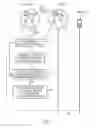Fig. 07 - Telecommunications apparatus and methods for triggering handover evaluation procedure