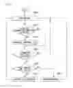 Fig. 22 - Method for changing serving cell in wireless communication system and apparatus therefor