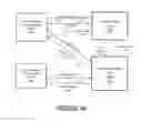 Fig. 06 - Collaborative scheme for selection of optimal accesses and seamless transition between accesses