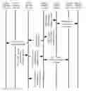 Fig. 01 - Registration method, session establishment method, terminal, and AMF entity