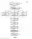 Fig. 08 - DRX cycle length adjustment control