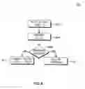 Fig. 09 - DRX cycle length adjustment control
