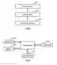 Fig. 04 - MTC UE random access method and device