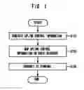 Fig. 02 - Method for transmitting up link control signal in mobile communication system