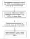 Fig. 01 - Single nucleotide polymorphism (SNP) markers for L. and methods of use thereof in selection efficiency with breeding strategies