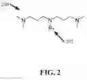 Fig. 03 - Antimicrobial ionene compositions with a variety of functional groups
