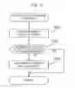 Fig. 09 - Evaluating apparatus and non-transitory computer readable medium storing program