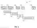 Fig. 06 - Systems and methods for managing power in an ultrasound imaging machine