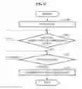 Fig. 12 - Motion assistance apparatus and method of controlling the same