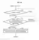 Fig. 17 - Motion assistance apparatus and method of controlling the same