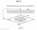 Fig. 18 - Motion assistance apparatus and method of controlling the same
