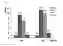 Fig. 02 - Composition for improving skin condition comprising chemokines