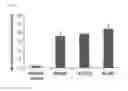 Fig. 07 - Composition for improving skin condition comprising chemokines