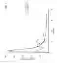 Fig. 02 - Methods for treating helicobacter pylori infection