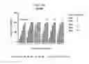 Fig. 06 - Method for treating a prolifitive disorder with a cis-diamine platinum complex
