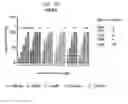 Fig. 07 - Method for treating a prolifitive disorder with a cis-diamine platinum complex