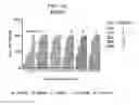 Fig. 08 - Method for treating a prolifitive disorder with a cis-diamine platinum complex